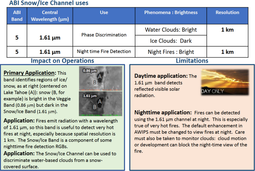 Band 5 Recipe